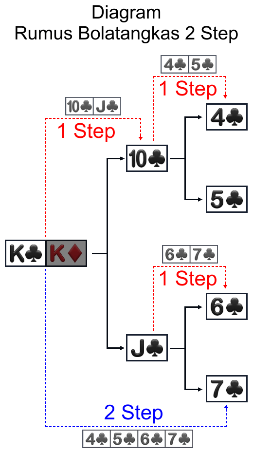 Diagram Rumus 2 Step