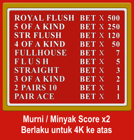 Daftar Barang & Harian R88 Murni Minyak berlaku untuk 4K ke atas